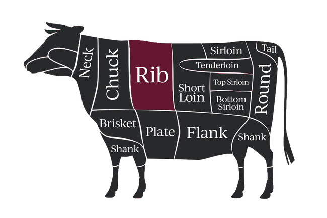 Meat cuts guide – Casa Argentina Limited